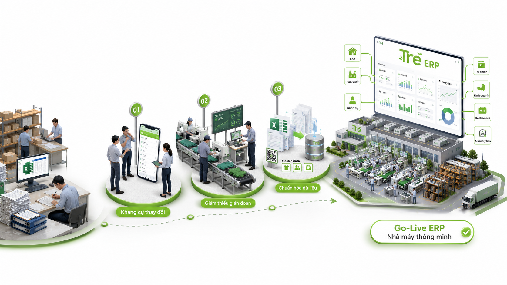 Lộ trình triển khai ERP cho nhà máy may từ quản lý thủ công đến nhà máy thông minh với các thách thức