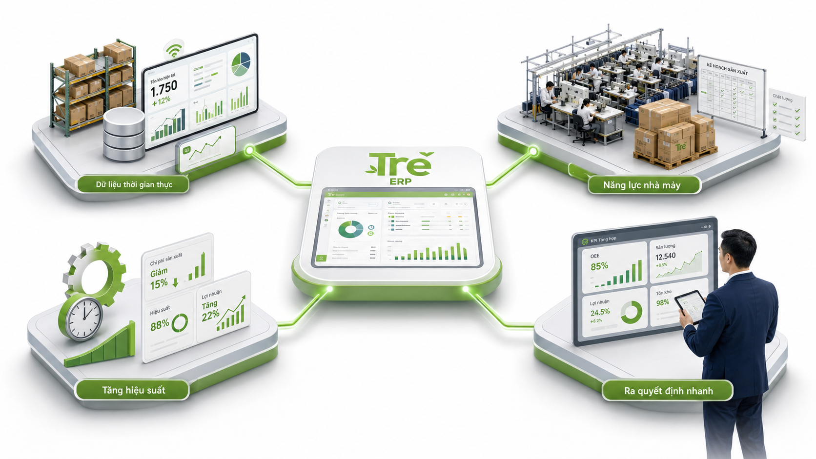 ERP giúp doanh nghiệp may mặc quản lý dữ liệu thời gian thực, nâng cao năng lực nhà máy, tăng hiệu suất và hỗ trợ ra quyết định nhanh với nền tảng Tre ERP.