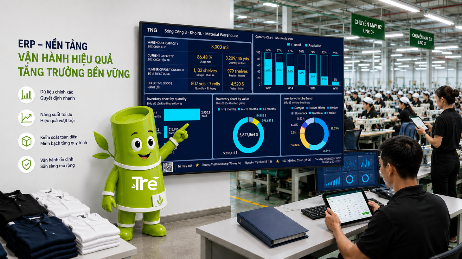 Nhà máy dệt may Việt Nam vận hành ổn định với hệ thống ERP và linh vật Tre
