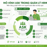 Mô hình ASK trong HRM